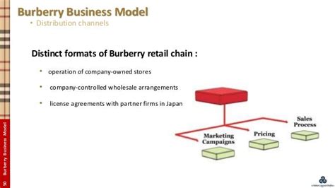 burberry want centralized warehouse|burberry business plan.